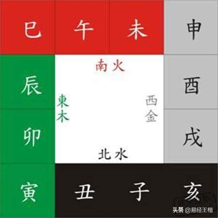 地支三會|八字